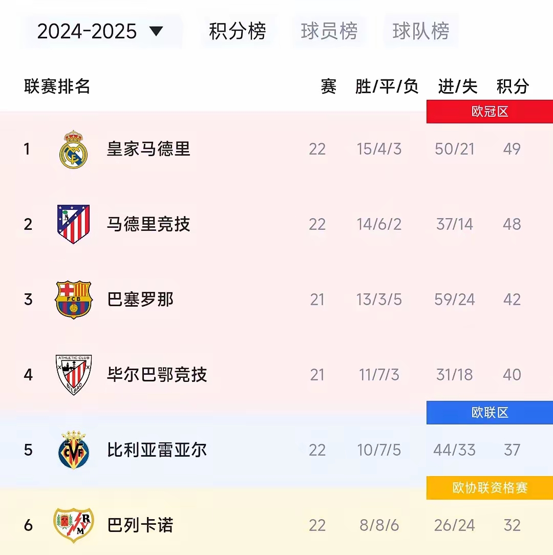 A brief introduction to the results of the Valencia VS Real Madrid comparison